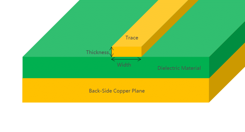 Introduction to PCB Trace: Definition and Importance of PCB Trace Circuit Diagram
